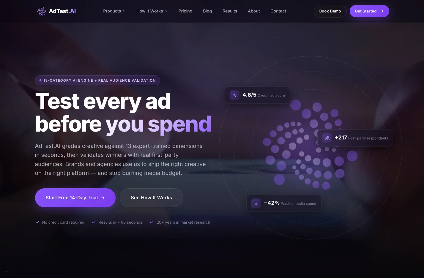 AdTest.AI — AI ad-creative testing platform dashboard